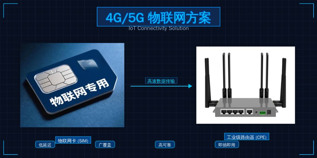 无线物联网组网架构